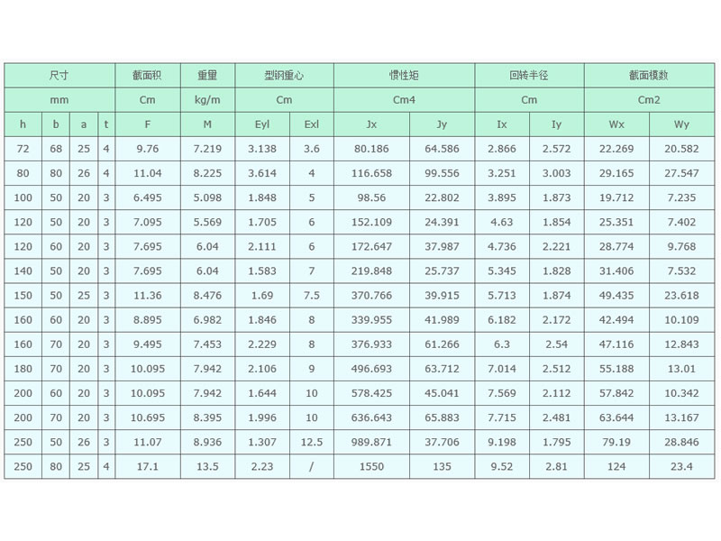冷彎內卷邊或C型鋼